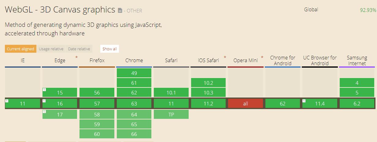 Can I use WebGL?